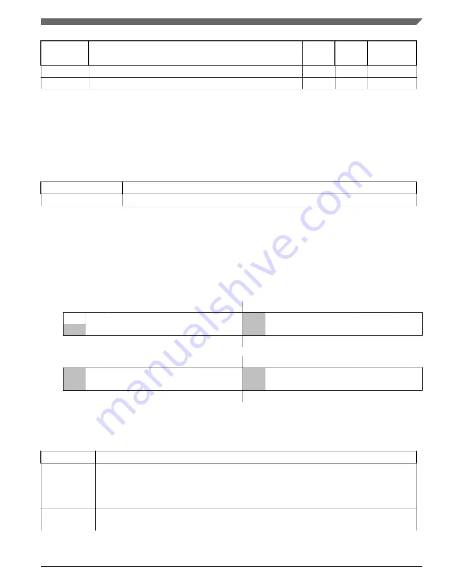 NXP Semiconductors KE1xF Series Reference Manual Download Page 205