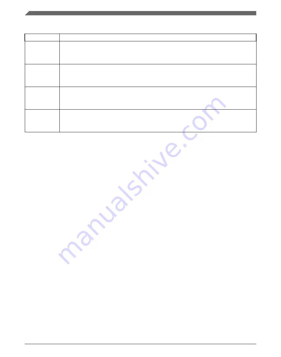 NXP Semiconductors KE1xF Series Reference Manual Download Page 258