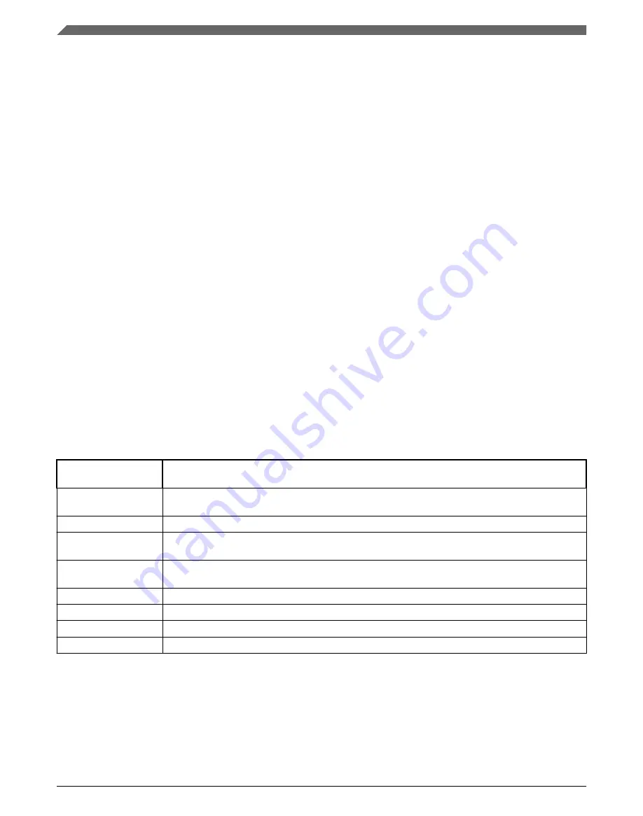 NXP Semiconductors KE1xF Series Reference Manual Download Page 292