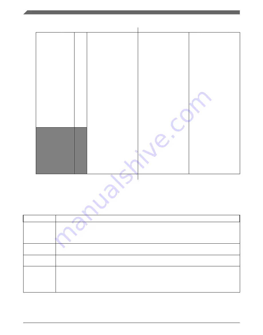 NXP Semiconductors KE1xF Series Reference Manual Download Page 354