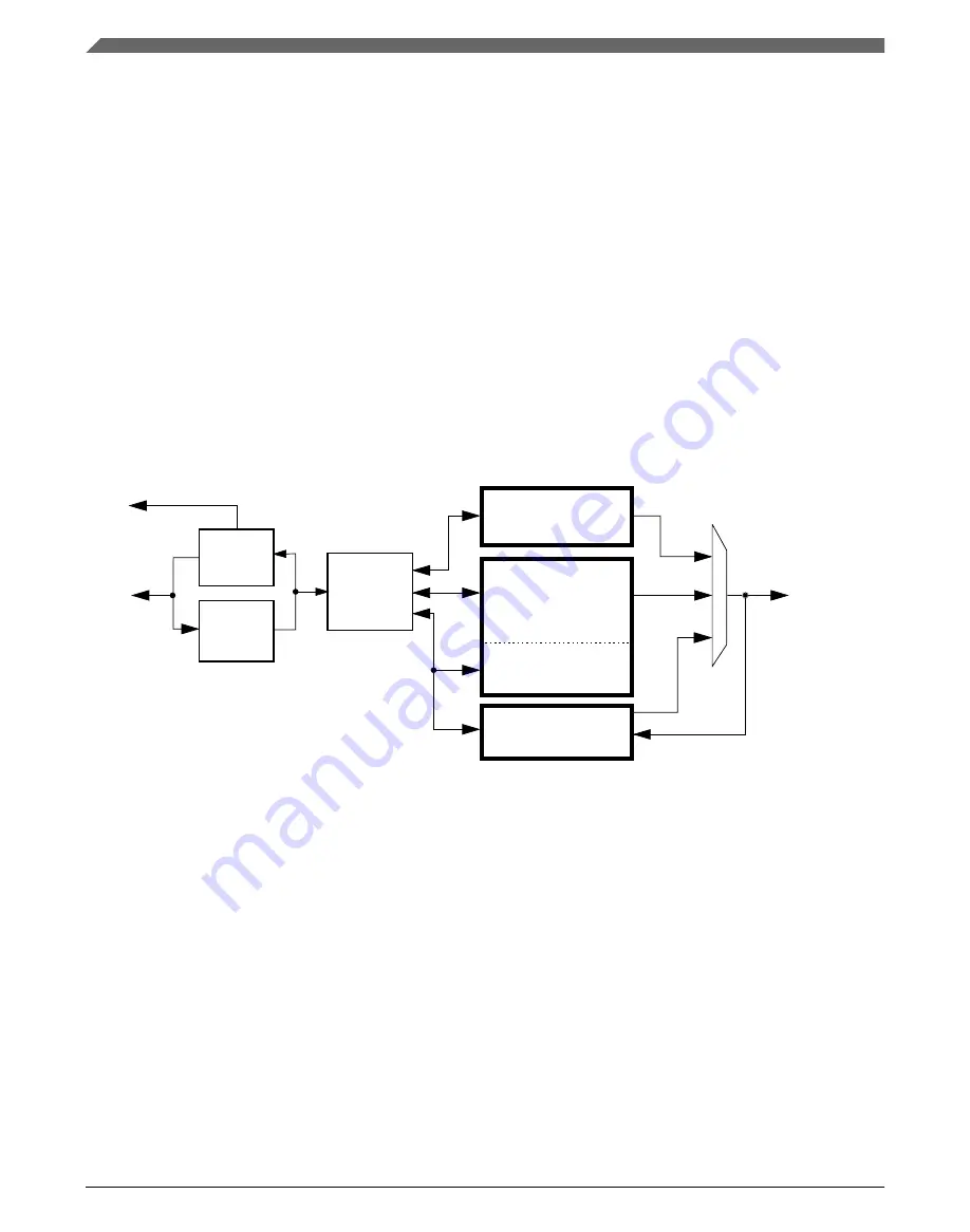 NXP Semiconductors KE1xF Series Reference Manual Download Page 364