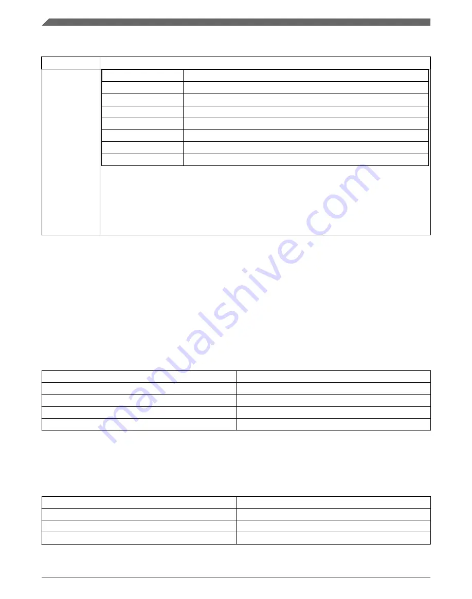 NXP Semiconductors KE1xF Series Reference Manual Download Page 380