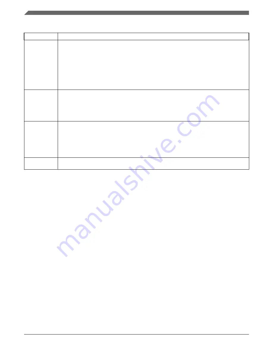 NXP Semiconductors KE1xF Series Reference Manual Download Page 466