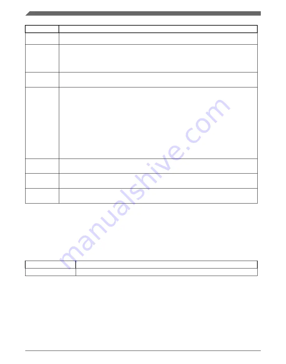 NXP Semiconductors KE1xF Series Reference Manual Download Page 508