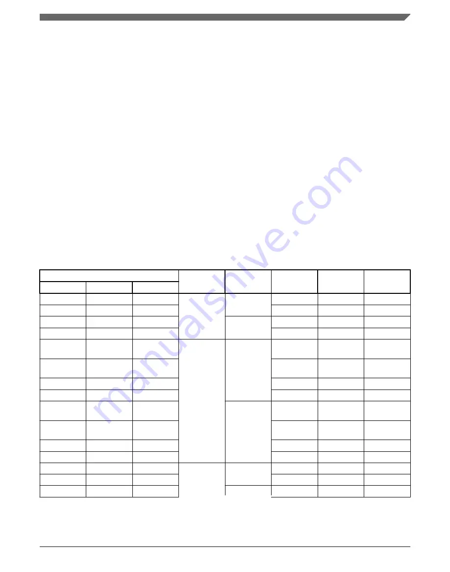 NXP Semiconductors KE1xF Series Reference Manual Download Page 563