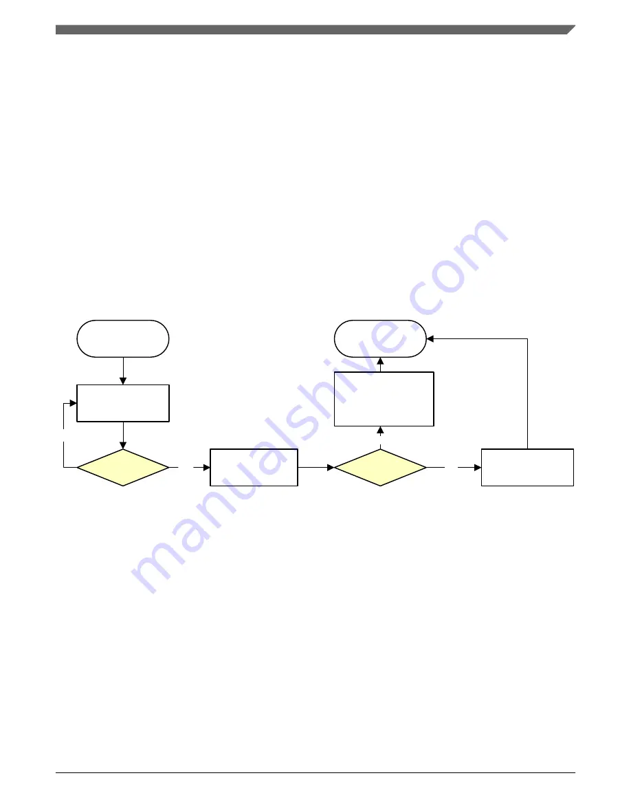 NXP Semiconductors KE1xF Series Reference Manual Download Page 617