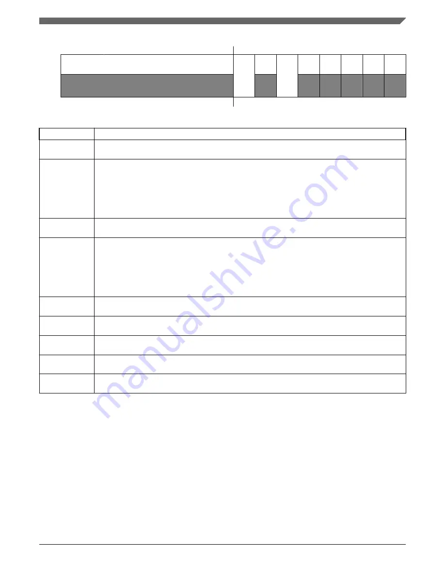 NXP Semiconductors KE1xF Series Reference Manual Download Page 669