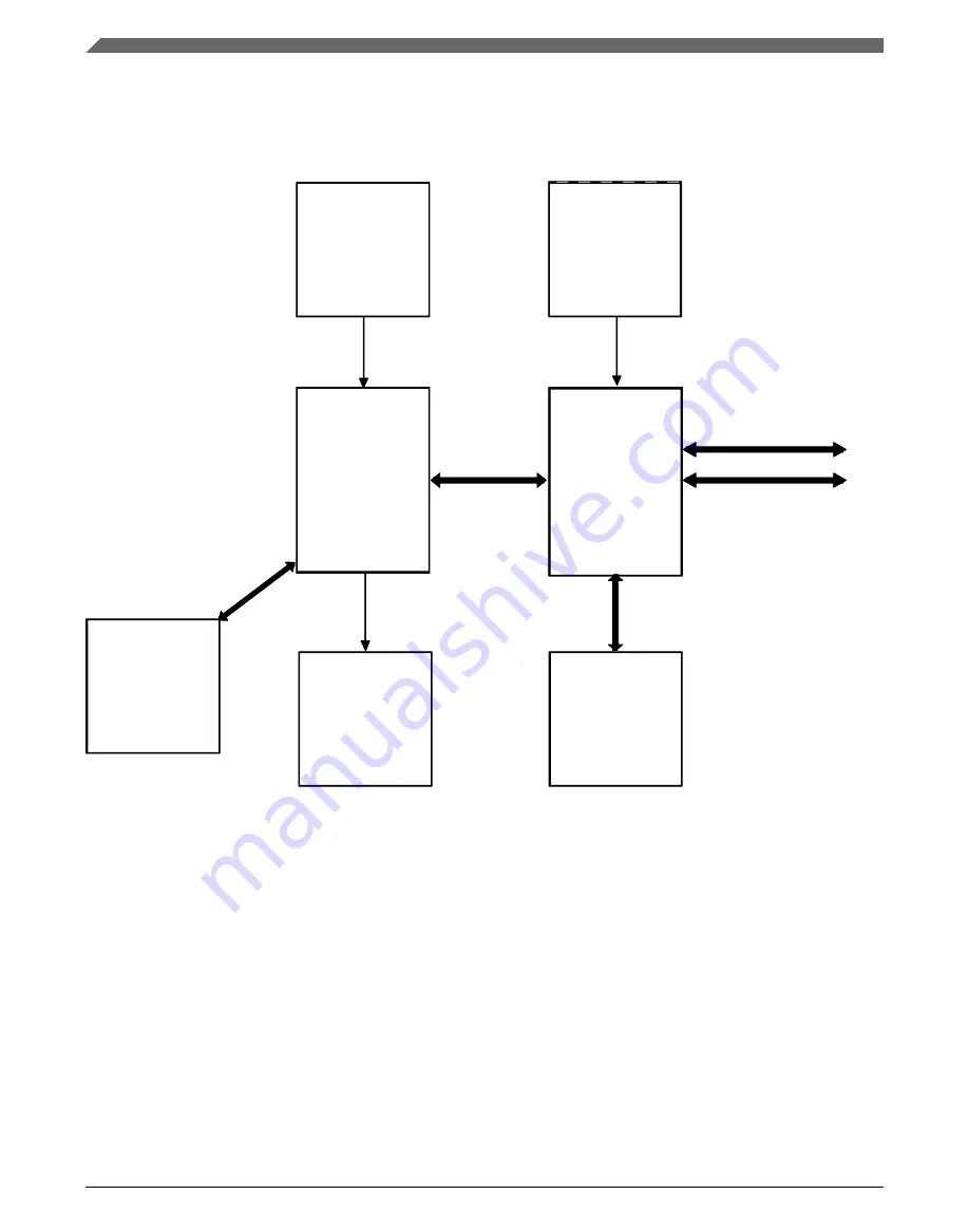 NXP Semiconductors KE1xF Series Reference Manual Download Page 676