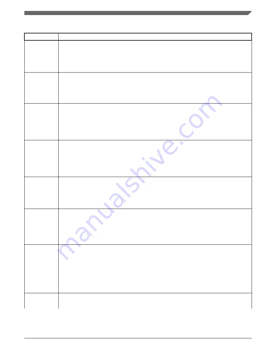 NXP Semiconductors KE1xF Series Reference Manual Download Page 711