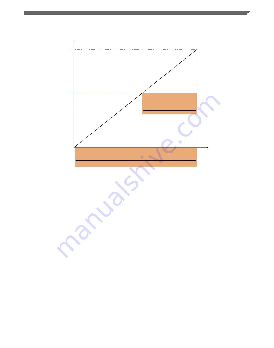 NXP Semiconductors KE1xF Series Reference Manual Download Page 717