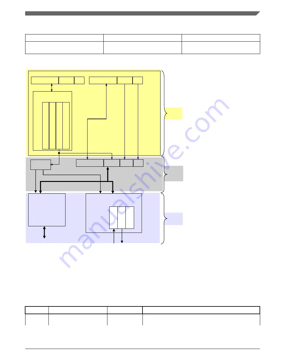 NXP Semiconductors KE1xF Series Reference Manual Download Page 743