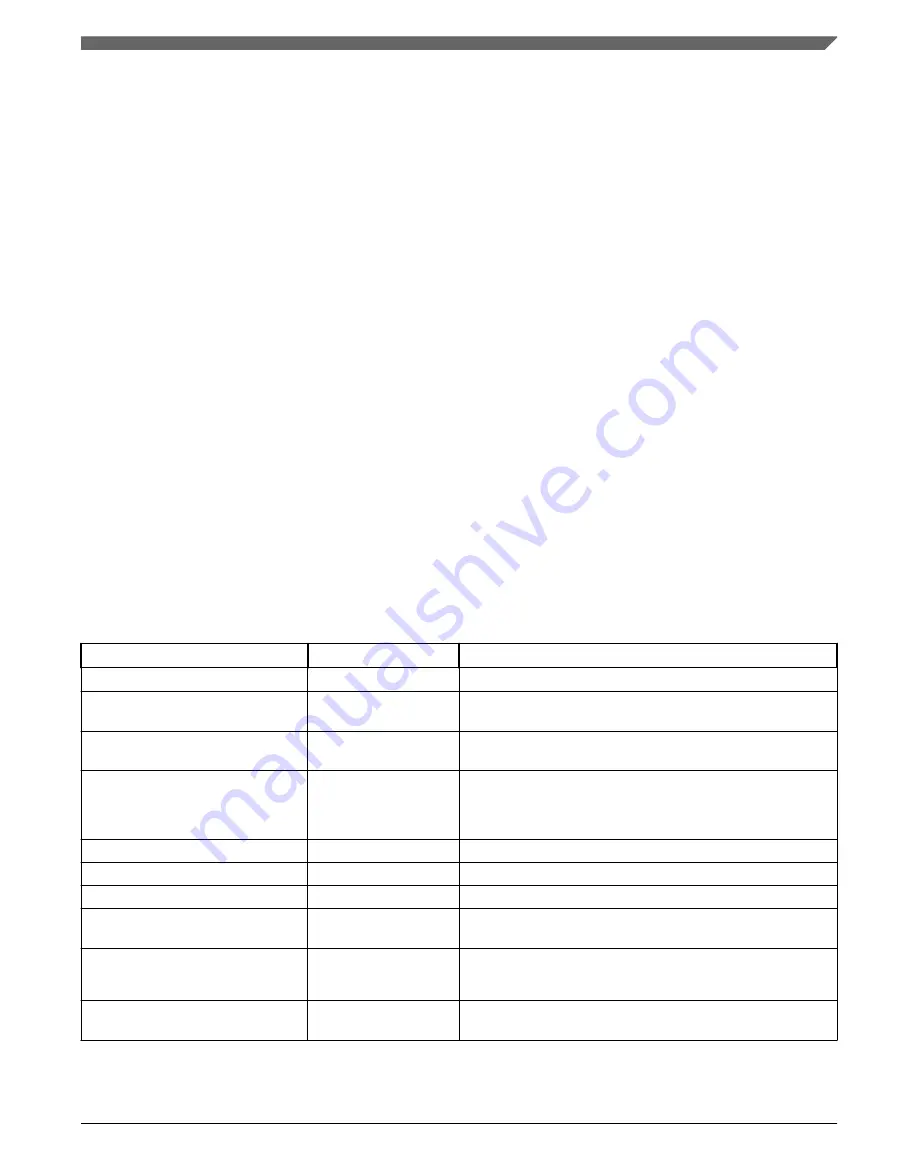 NXP Semiconductors KE1xF Series Reference Manual Download Page 759