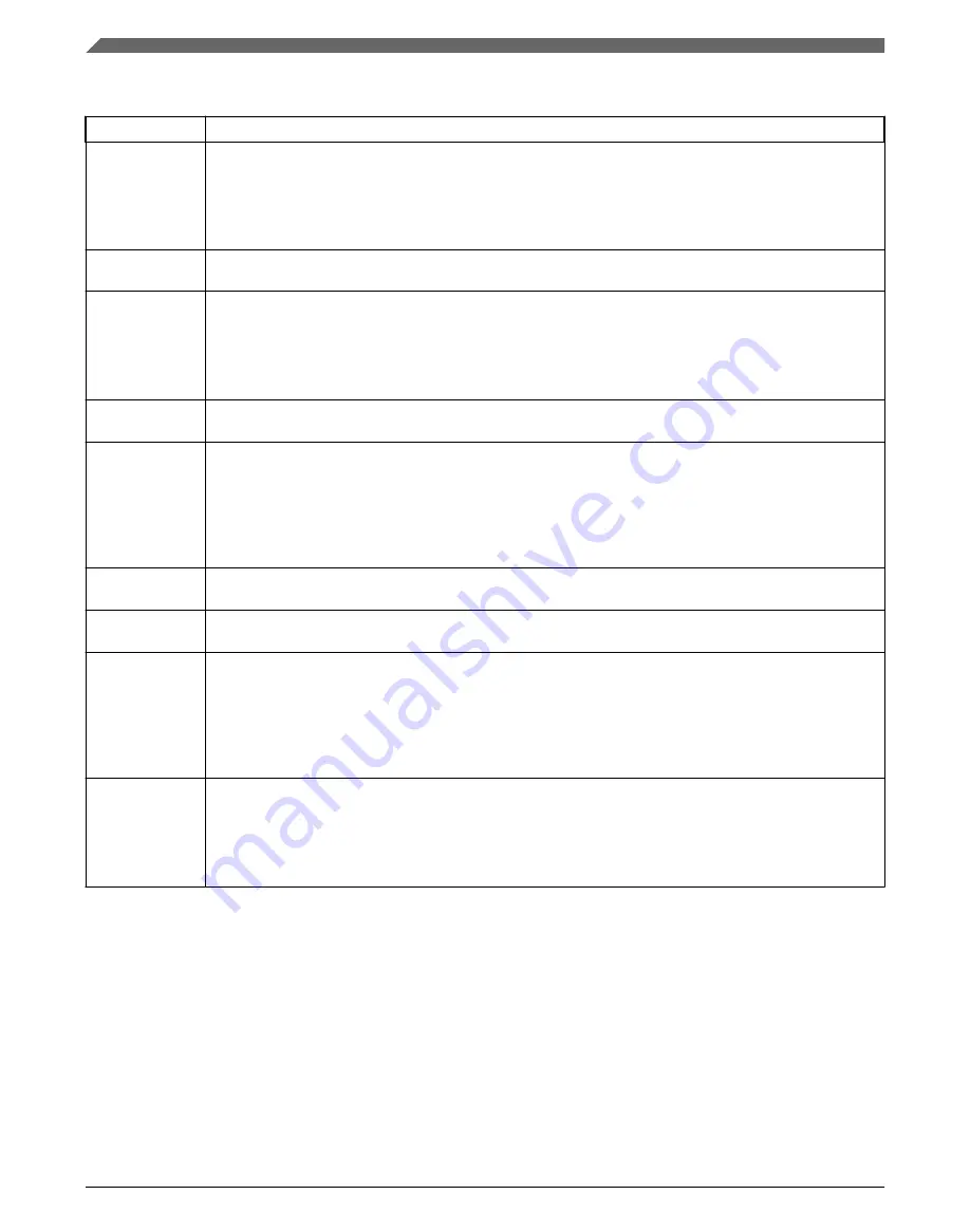 NXP Semiconductors KE1xF Series Reference Manual Download Page 790