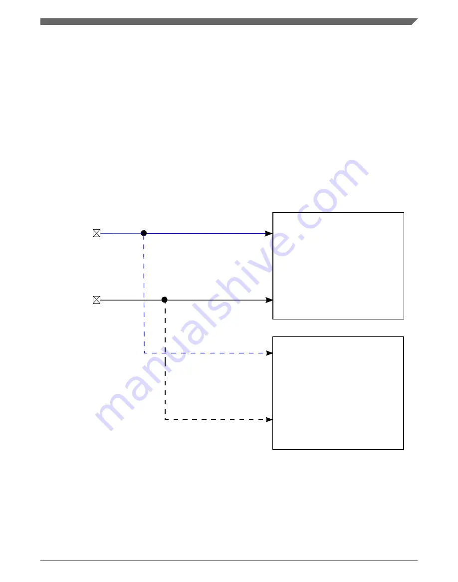 NXP Semiconductors KE1xF Series Reference Manual Download Page 815