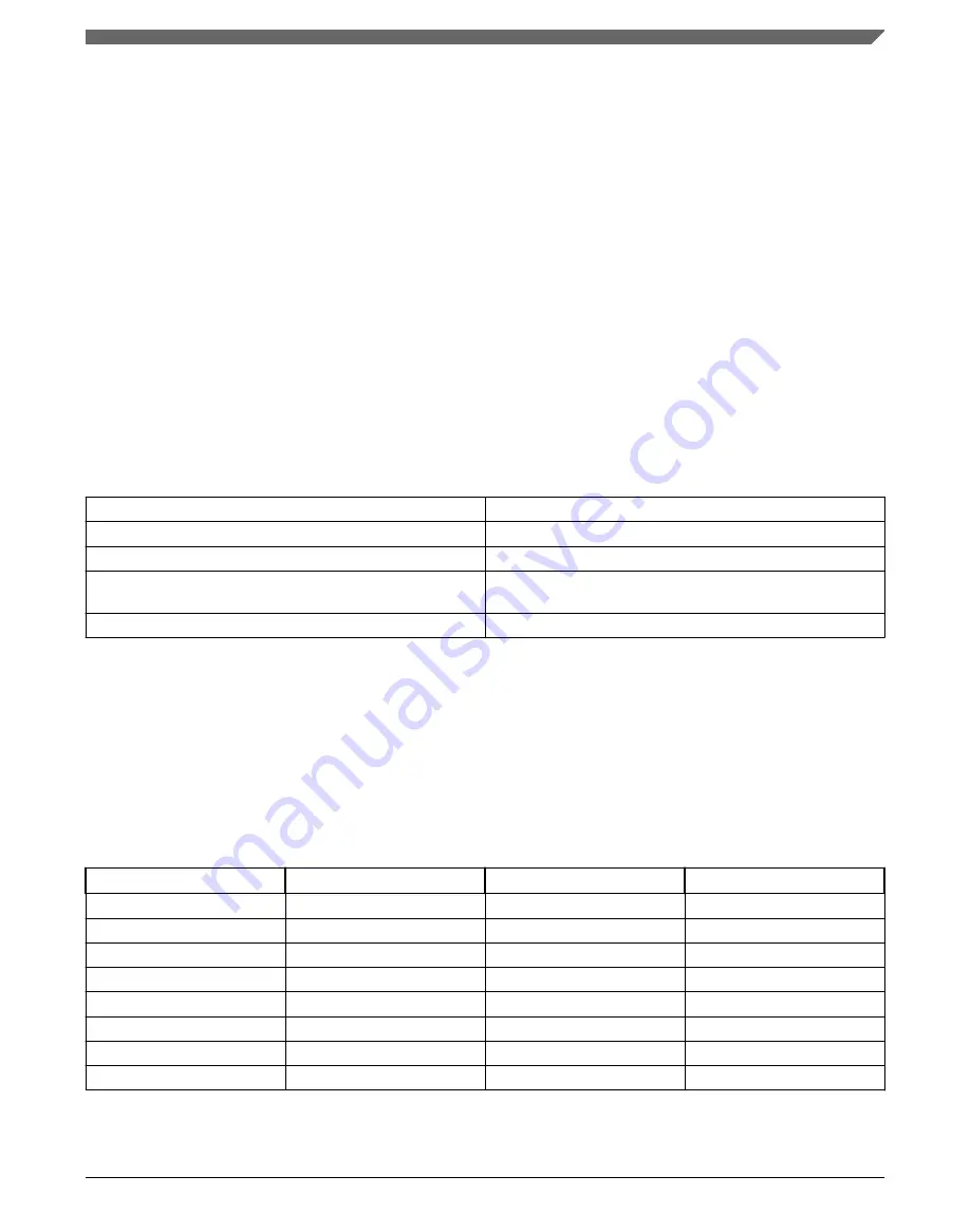 NXP Semiconductors KE1xF Series Reference Manual Download Page 867