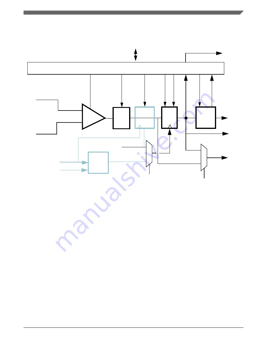 NXP Semiconductors KE1xF Series Reference Manual Download Page 881