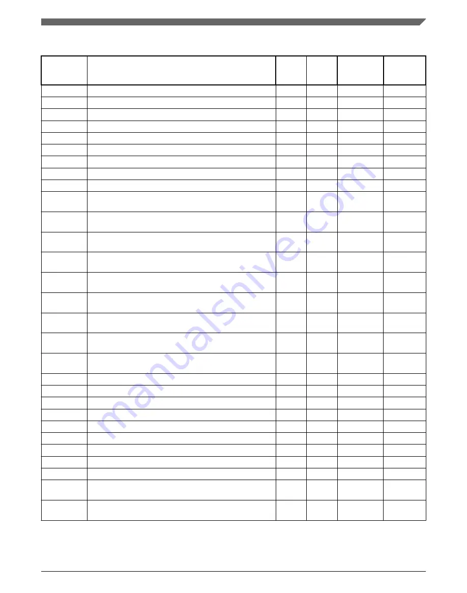 NXP Semiconductors KE1xF Series Reference Manual Download Page 931