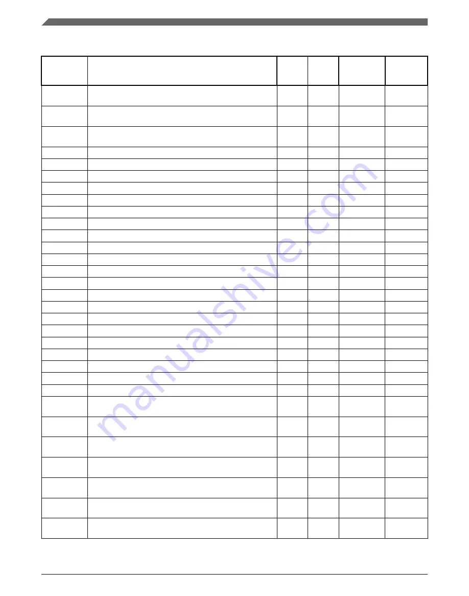 NXP Semiconductors KE1xF Series Reference Manual Download Page 970