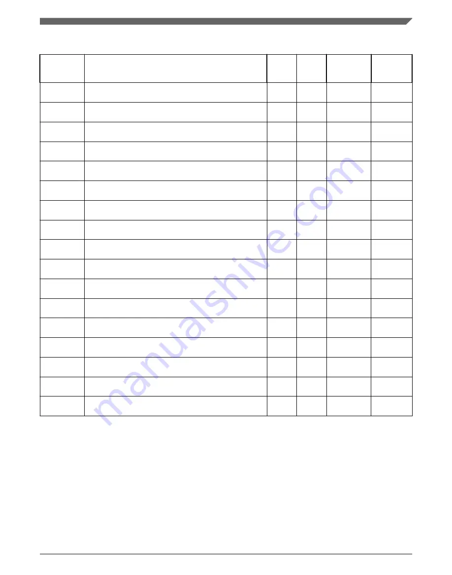 NXP Semiconductors KE1xF Series Reference Manual Download Page 973