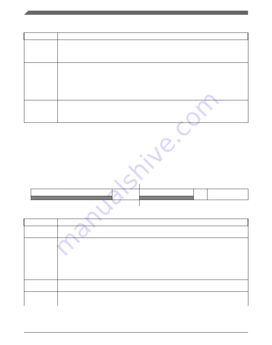 NXP Semiconductors KE1xF Series Reference Manual Download Page 996