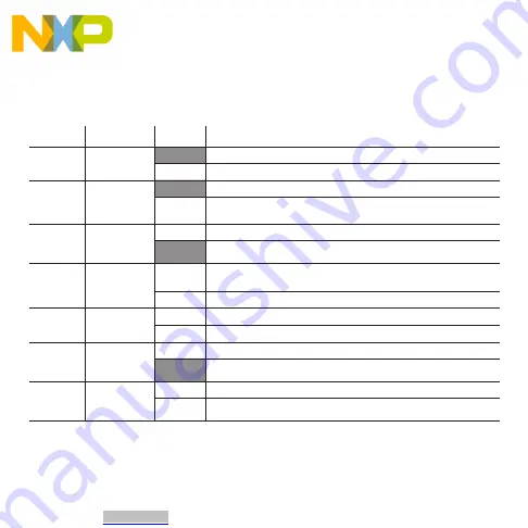 NXP Semiconductors Kinetis K40 Quick Start Manual Download Page 4