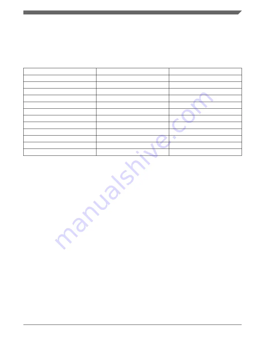 NXP Semiconductors Kinetis KE1xZ256 Reference Manual Download Page 55