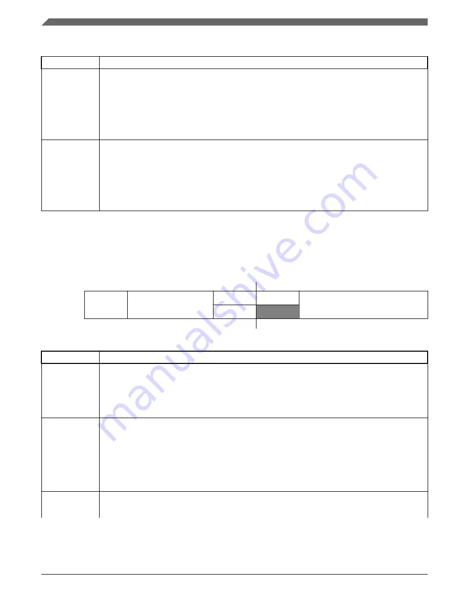 NXP Semiconductors Kinetis KE1xZ256 Reference Manual Download Page 1038