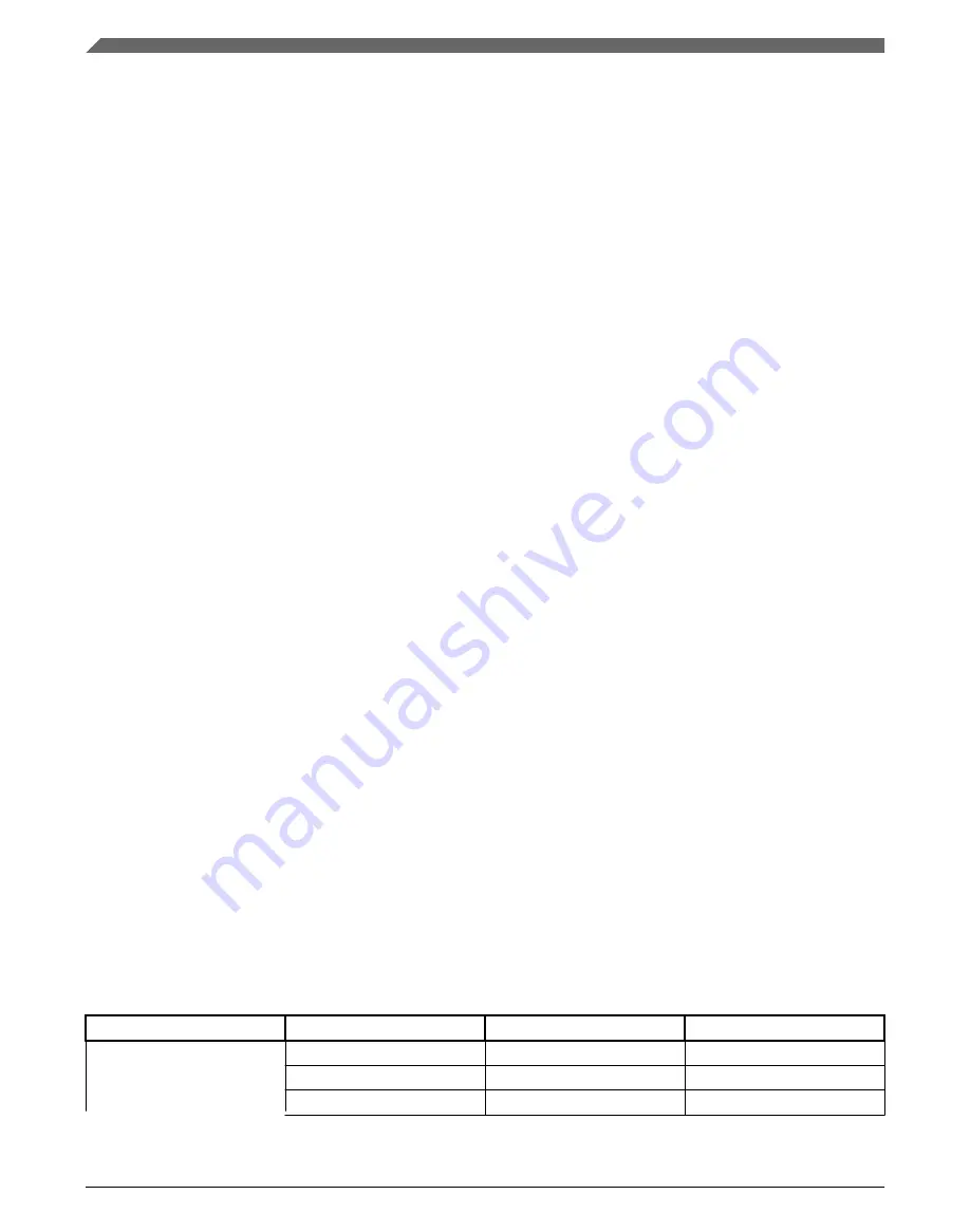 NXP Semiconductors Kinetis KE1xZ256 Reference Manual Download Page 1042