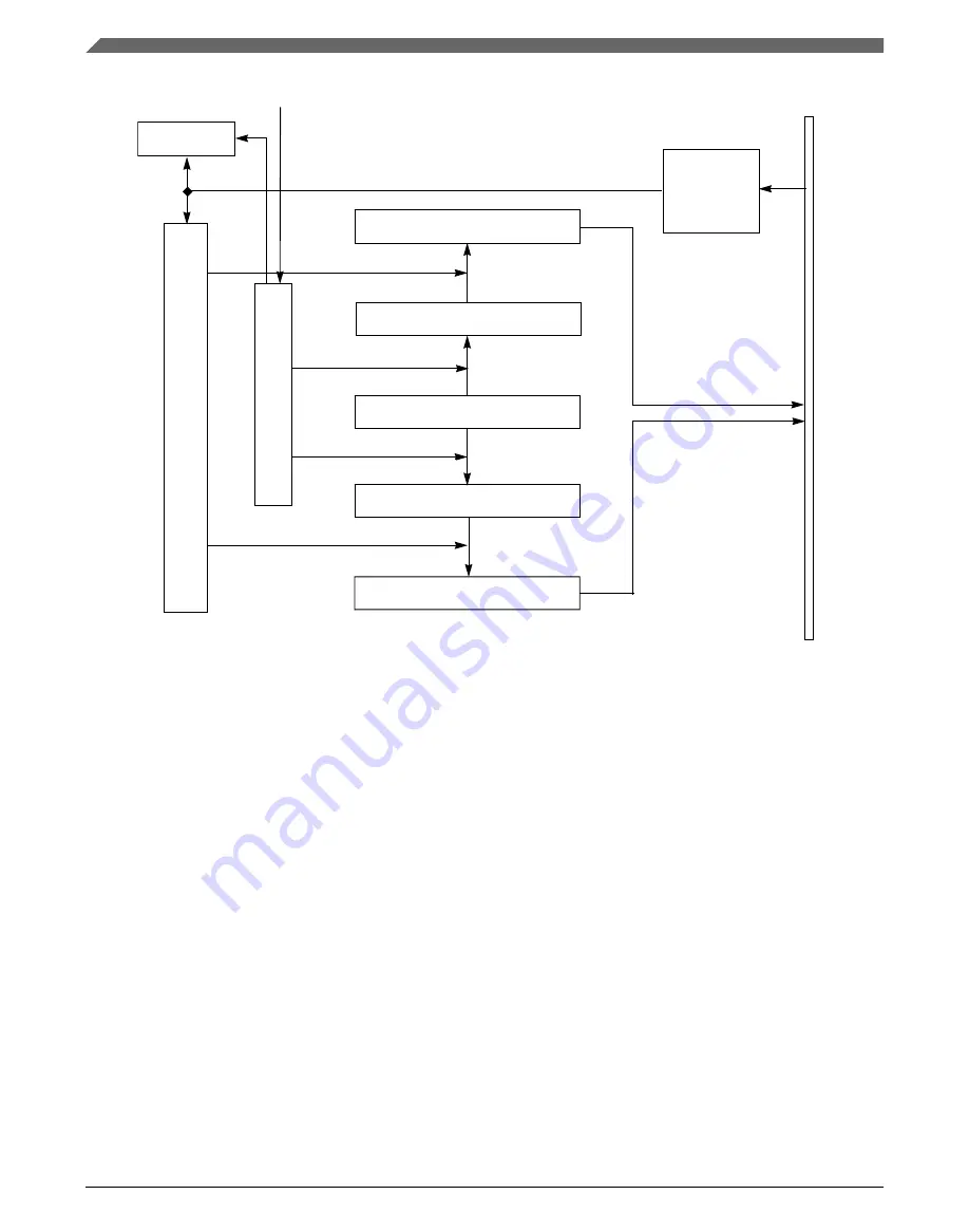 NXP Semiconductors Kinetis KE1xZ256 Reference Manual Download Page 1046