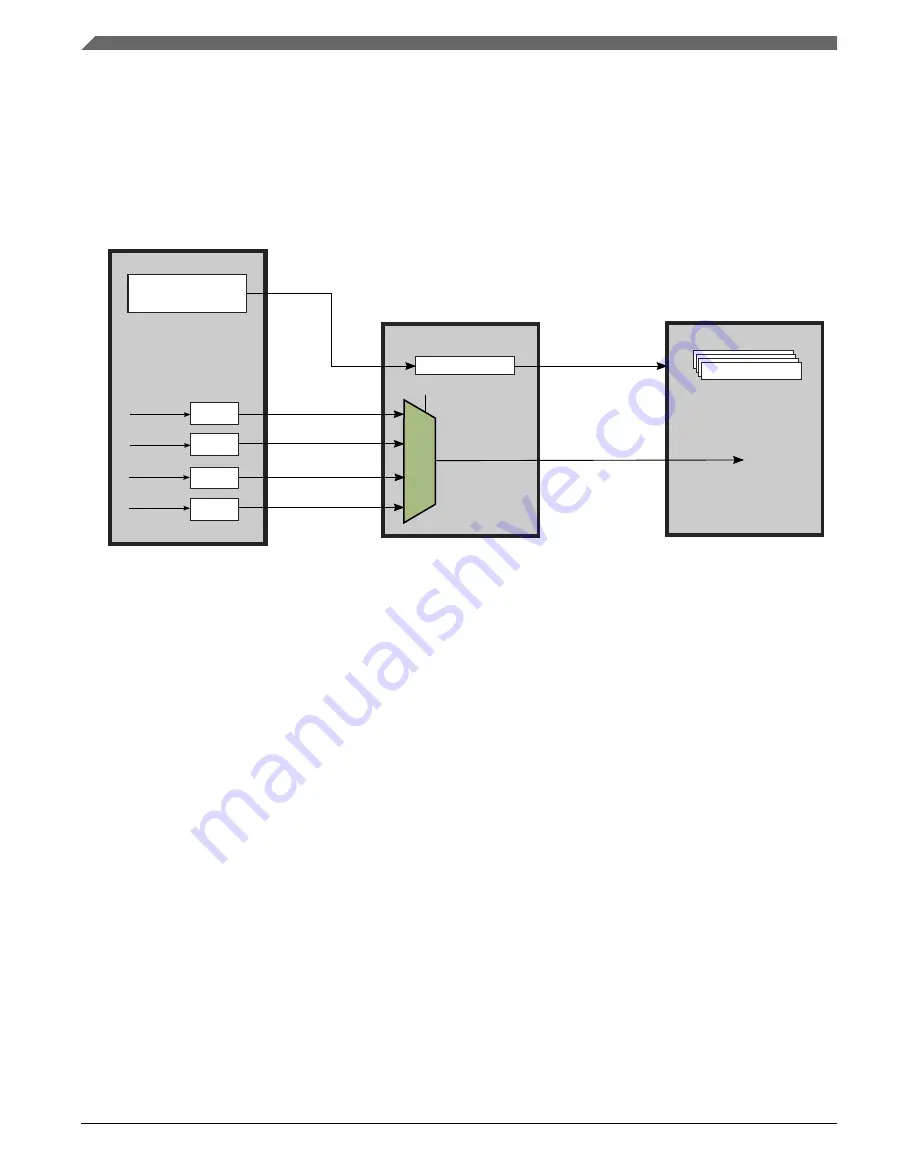 NXP Semiconductors Kinetis KE1xZ256 Reference Manual Download Page 1090