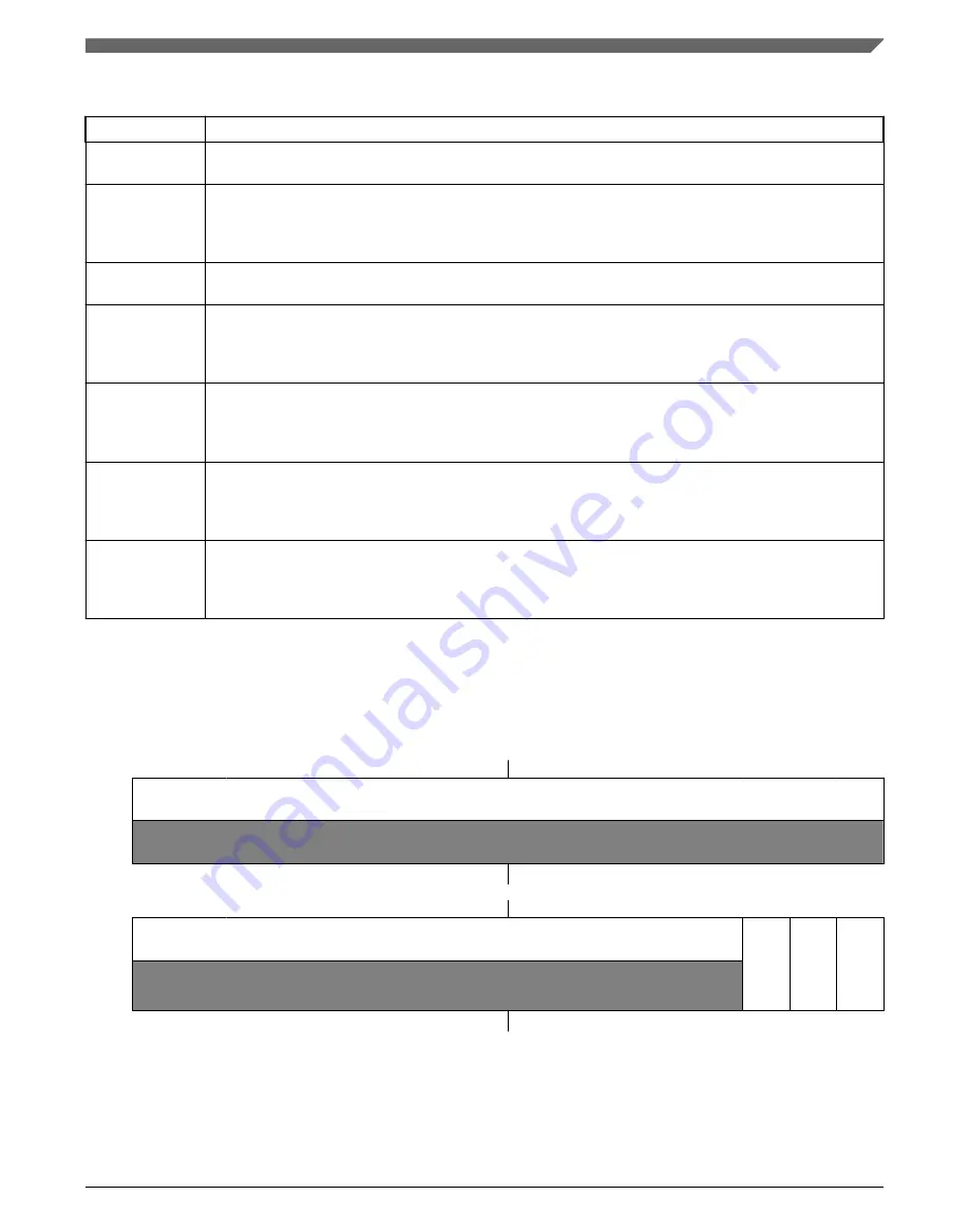 NXP Semiconductors Kinetis KE1xZ256 Reference Manual Download Page 1153