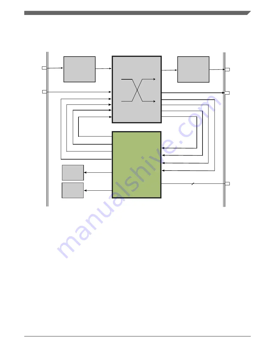 NXP Semiconductors Kinetis KE1xZ256 Reference Manual Download Page 1223