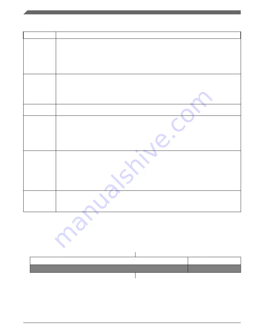 NXP Semiconductors Kinetis KE1xZ256 Reference Manual Download Page 1230