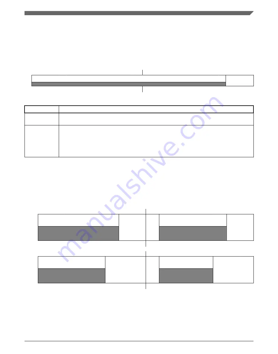 NXP Semiconductors Kinetis KE1xZ256 Reference Manual Download Page 1235