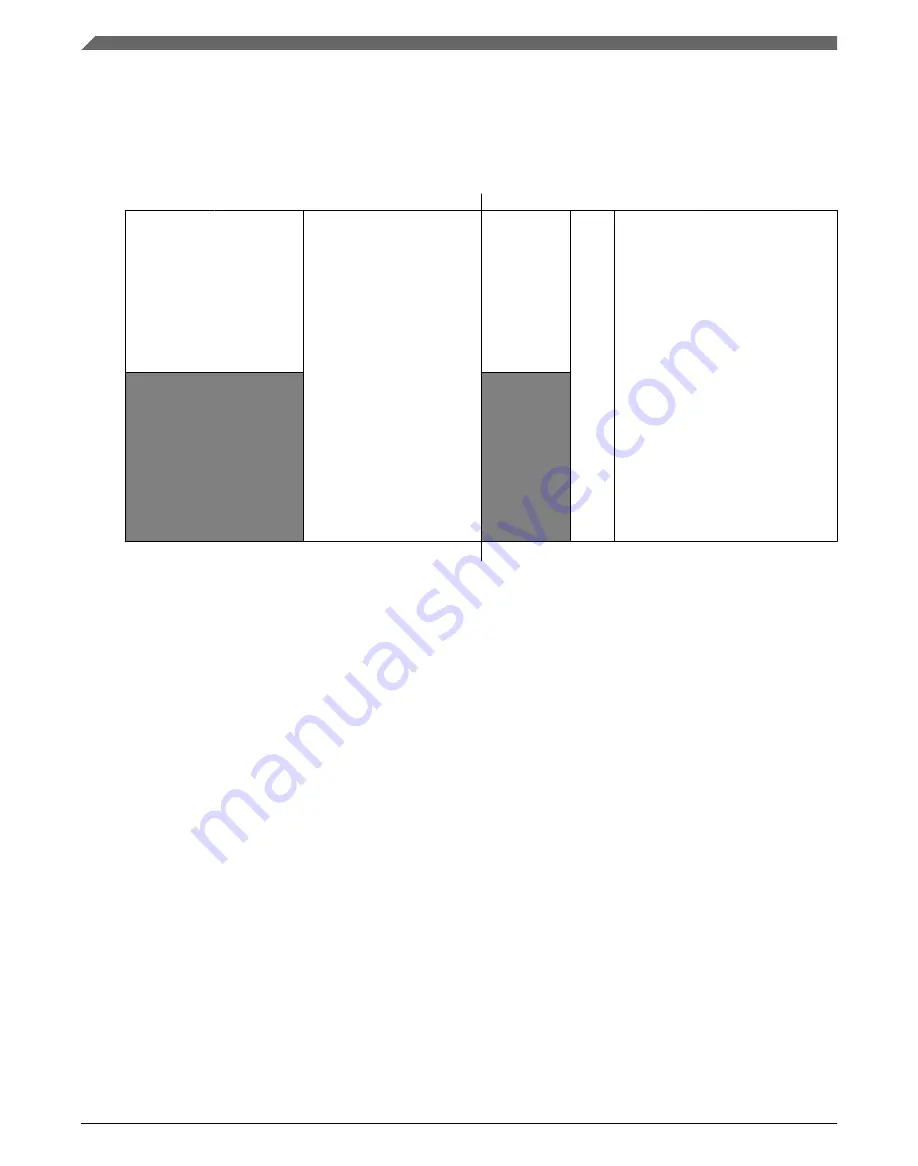 NXP Semiconductors Kinetis KE1xZ256 Reference Manual Download Page 1288