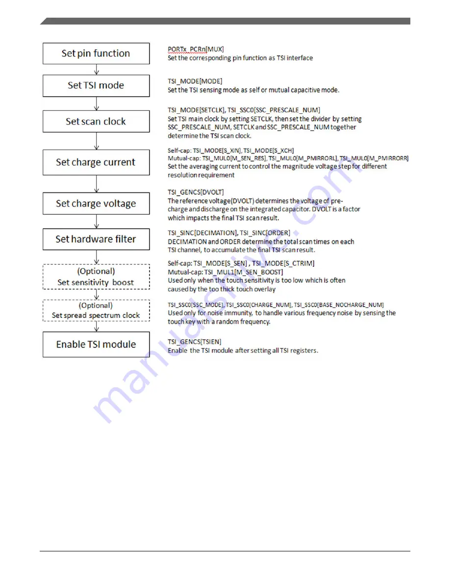 NXP Semiconductors Kinetis KE1xZ256 Reference Manual Download Page 1310