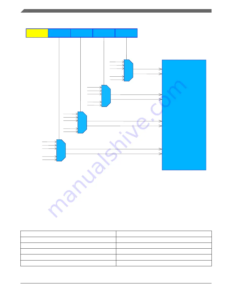 NXP Semiconductors Kinetis KE1xZ256 Reference Manual Download Page 136