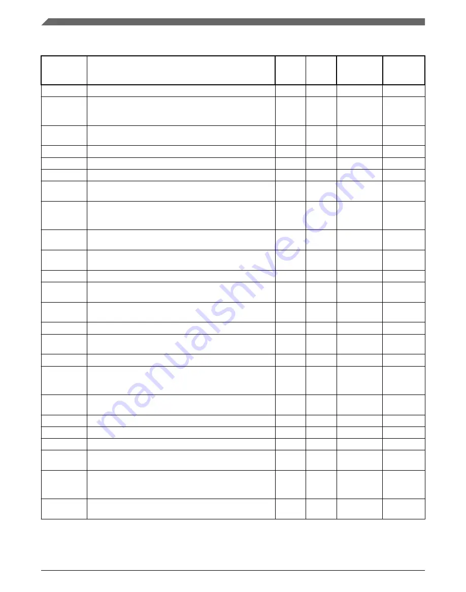 NXP Semiconductors Kinetis KE1xZ256 Reference Manual Download Page 202