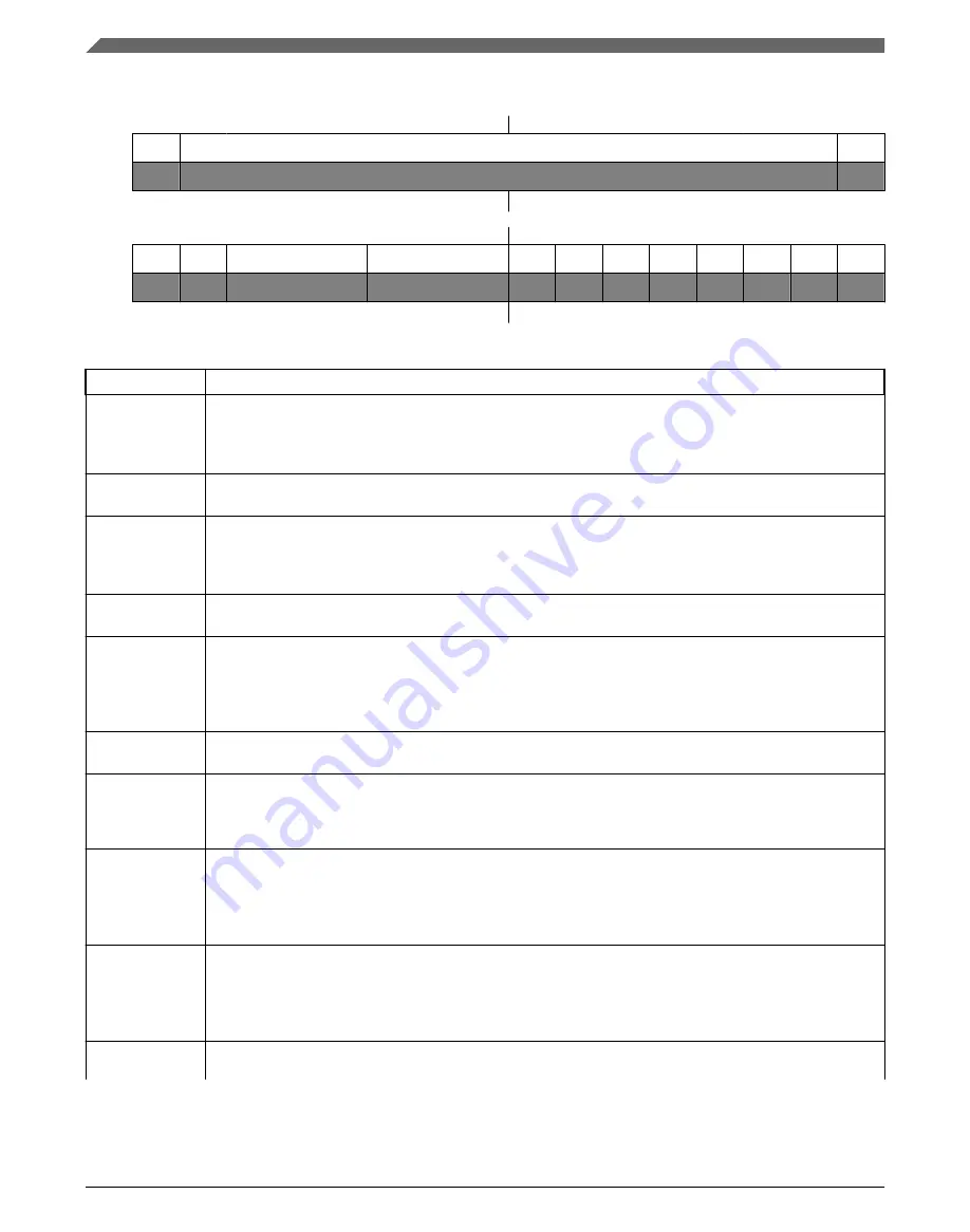 NXP Semiconductors Kinetis KE1xZ256 Reference Manual Download Page 208