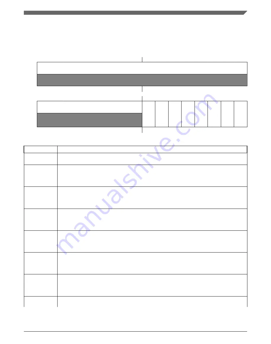 NXP Semiconductors Kinetis KE1xZ256 Reference Manual Download Page 225