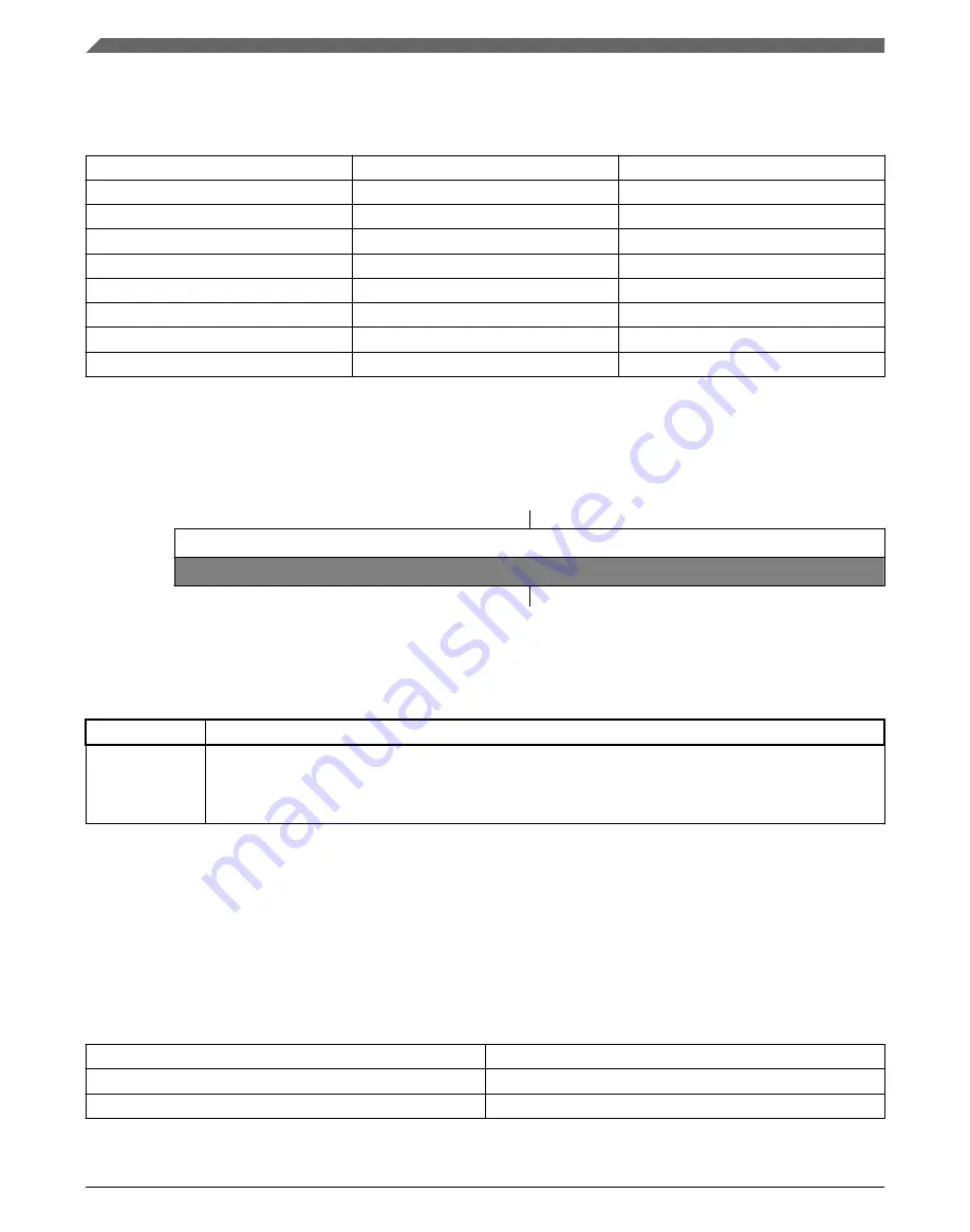 NXP Semiconductors Kinetis KE1xZ256 Reference Manual Download Page 306