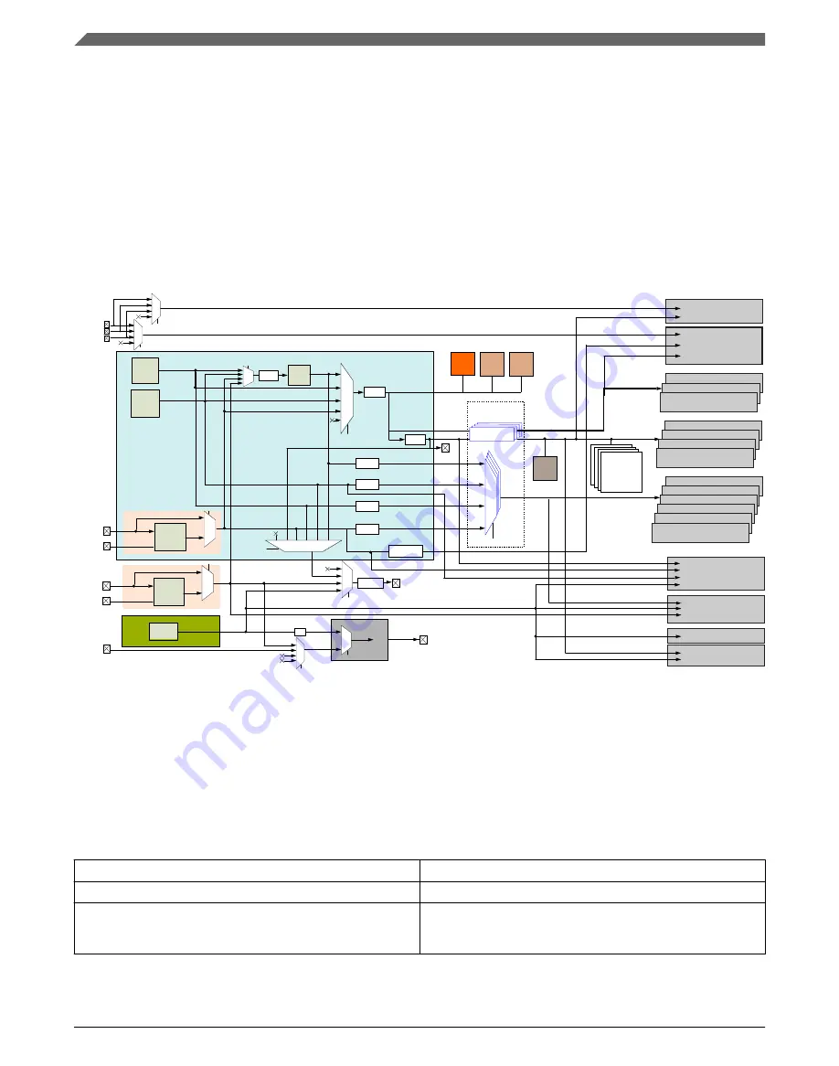 NXP Semiconductors Kinetis KE1xZ256 Reference Manual Download Page 358