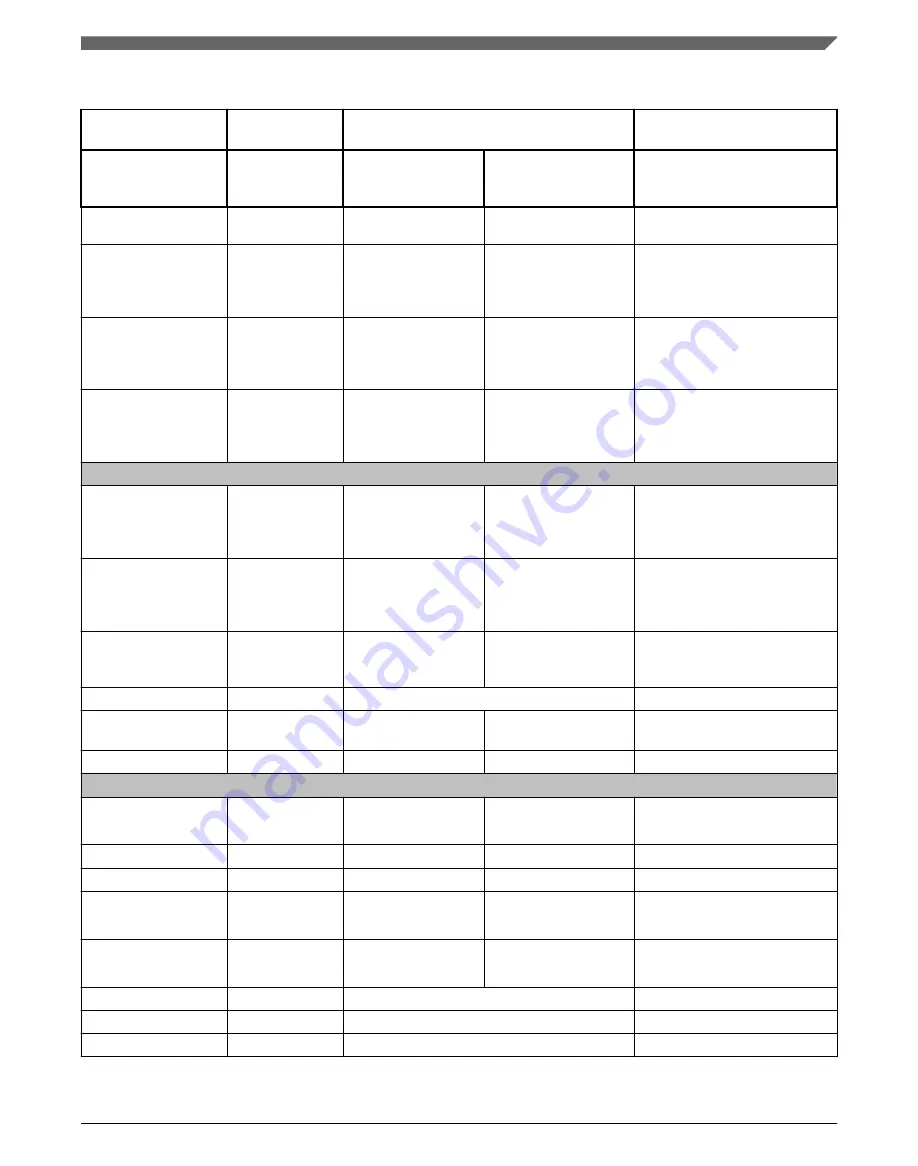 NXP Semiconductors Kinetis KE1xZ256 Reference Manual Download Page 361