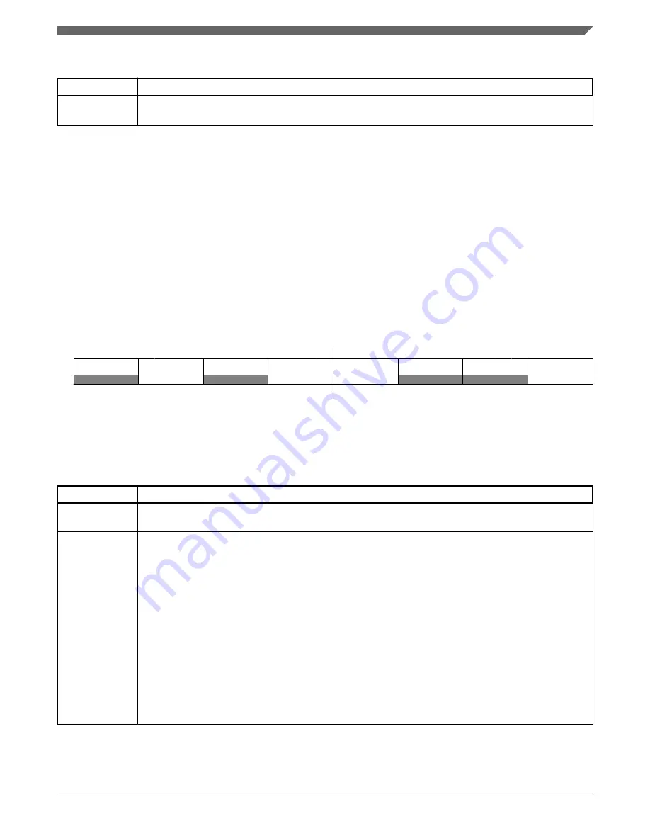 NXP Semiconductors Kinetis KE1xZ256 Reference Manual Download Page 379