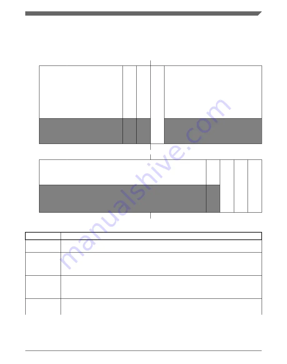 NXP Semiconductors Kinetis KE1xZ256 Reference Manual Download Page 387