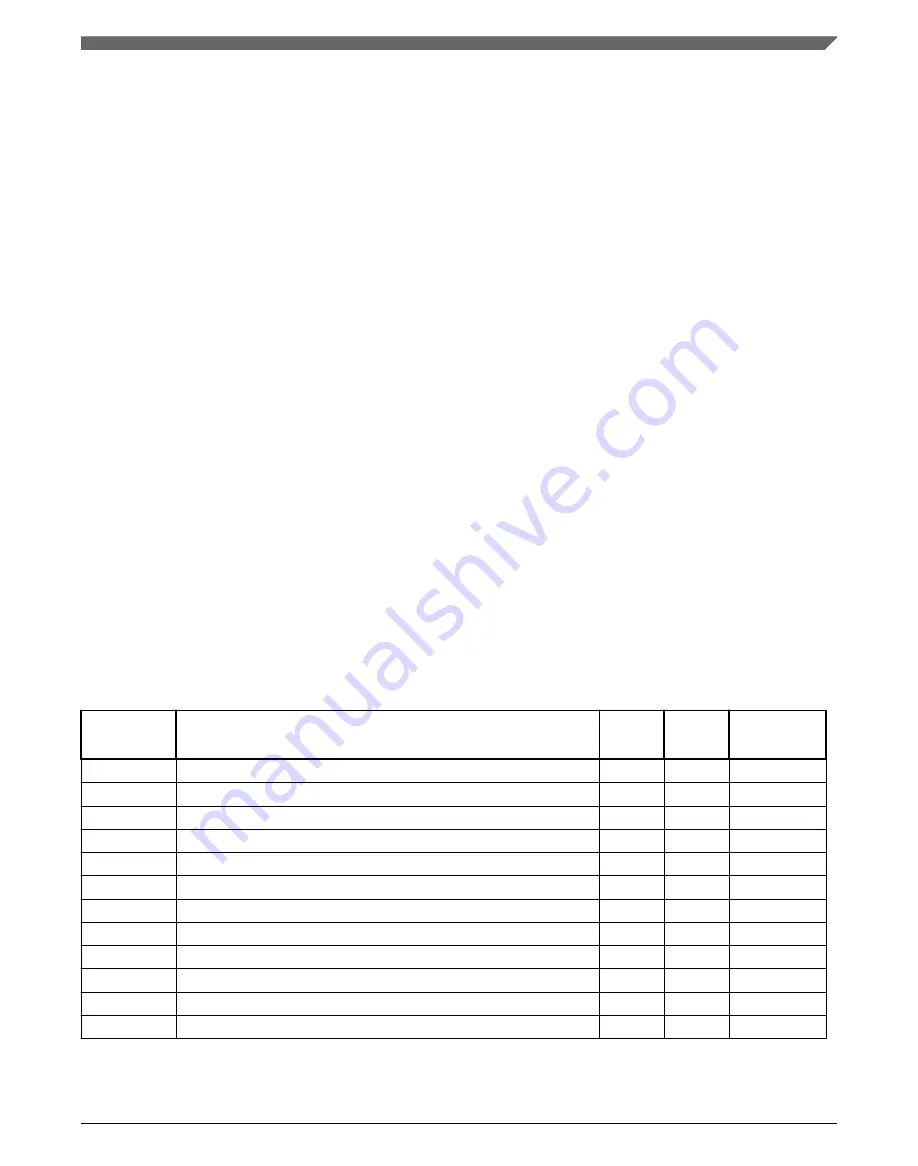 NXP Semiconductors Kinetis KE1xZ256 Reference Manual Download Page 413