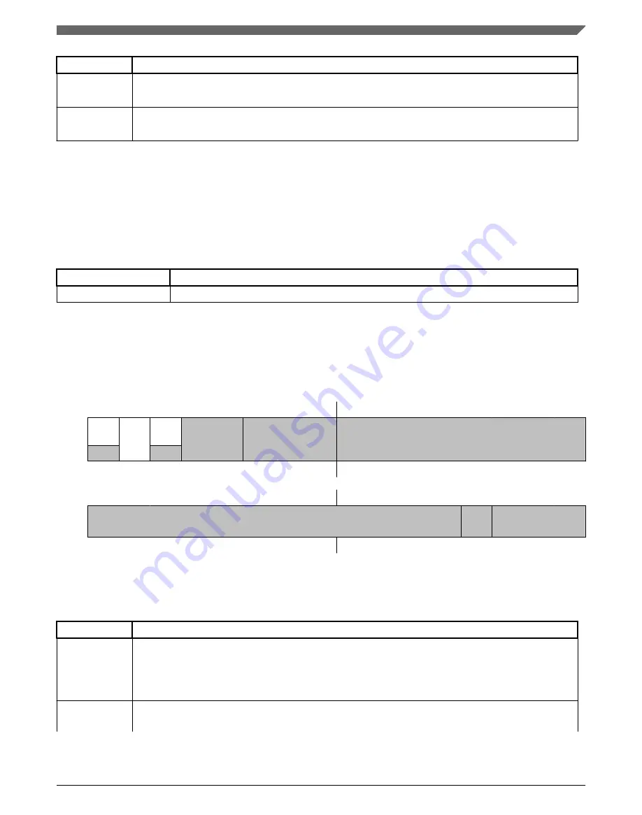 NXP Semiconductors Kinetis KE1xZ256 Reference Manual Download Page 427