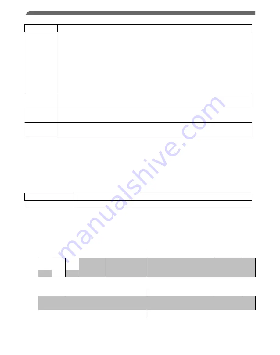 NXP Semiconductors Kinetis KE1xZ256 Reference Manual Download Page 432