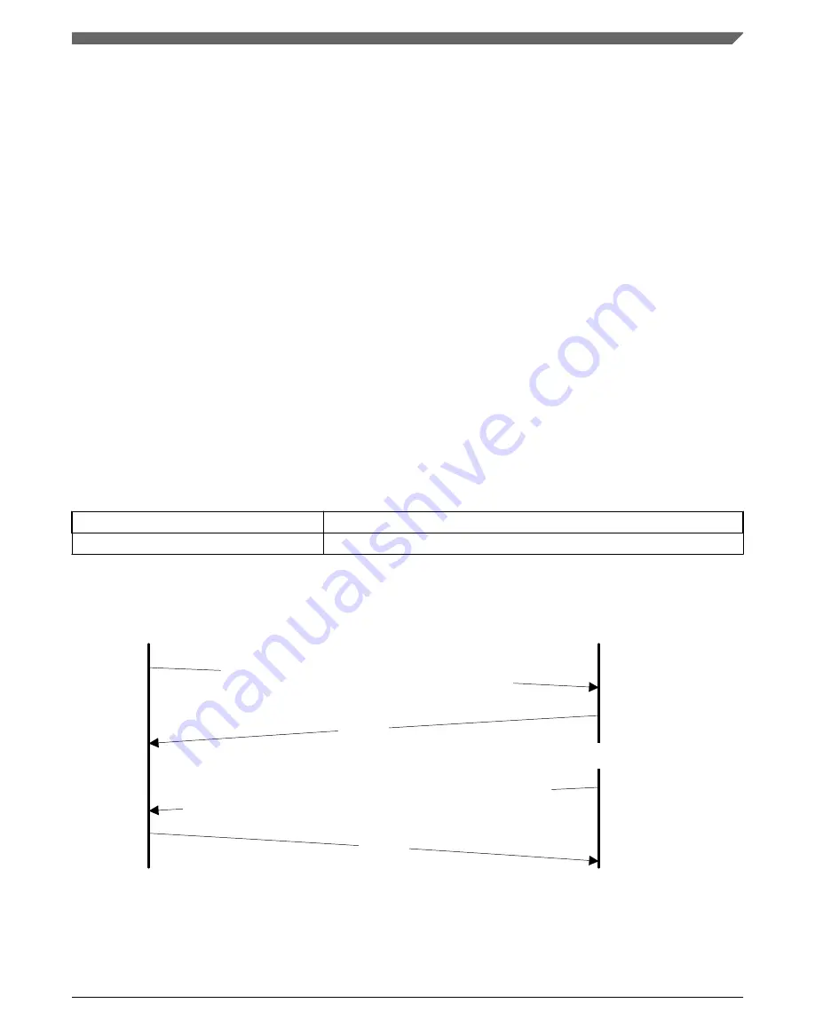 NXP Semiconductors Kinetis KE1xZ256 Reference Manual Download Page 489