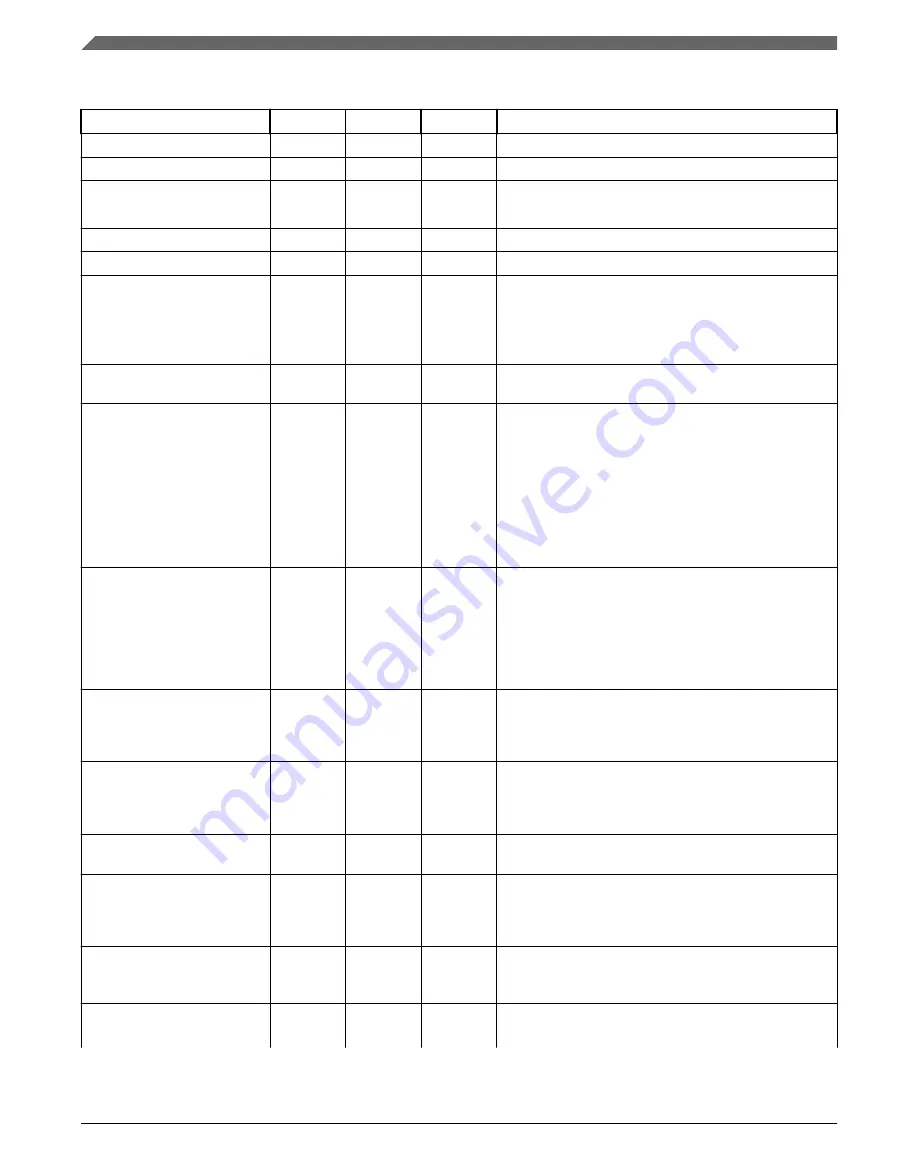 NXP Semiconductors Kinetis KE1xZ256 Reference Manual Download Page 526